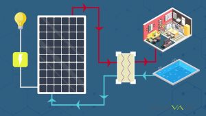 Panel-Solar-Hibrido-Termico-Fotovoltaico